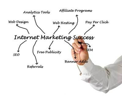 Search engine optimisation & web marketing