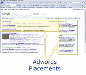 Google Ads Placement